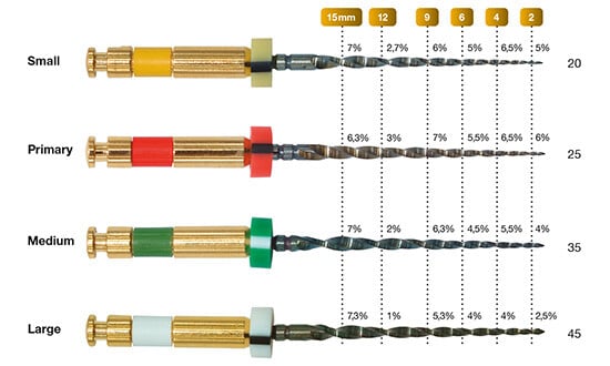 edgeone-fire-diagramm-550x330