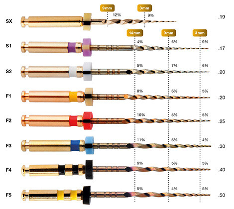 edge-taper-platinum-groesse-laenge-470x420
