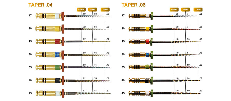 edgeX7-diagramm-910x400