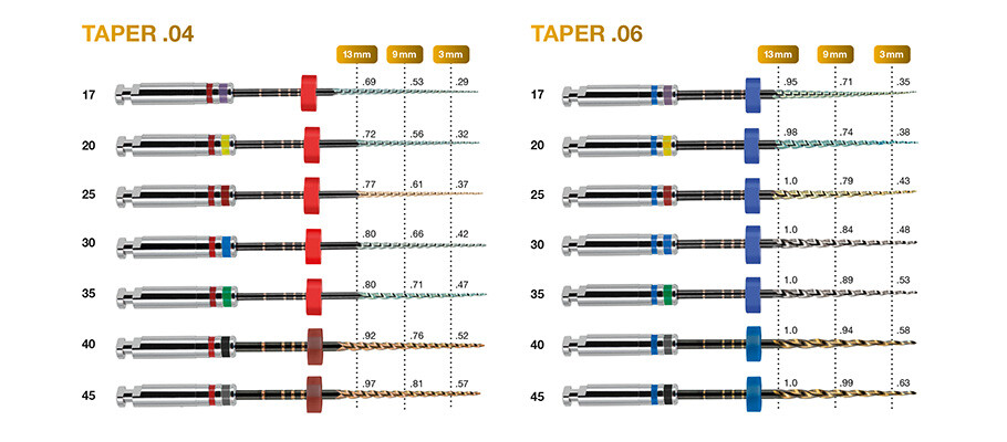 edgeX7-utopia-diagramm-910x400