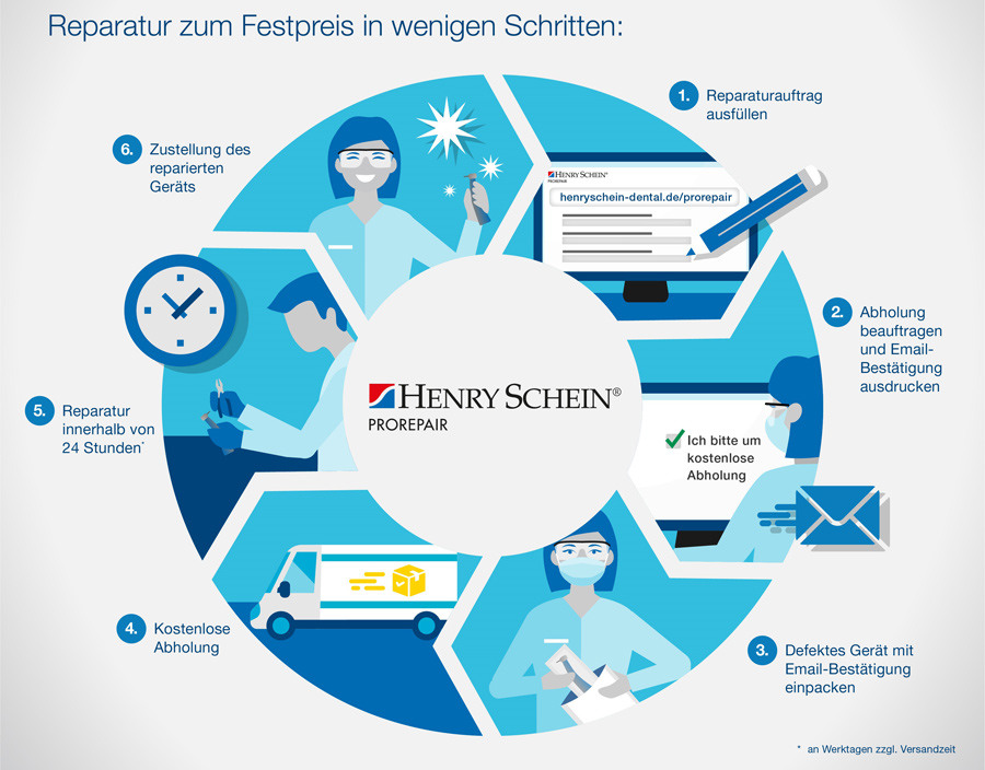 HS_ProRepair_Kreislauf_900x704px HS_ProRepair_Kreislauf_900x704px